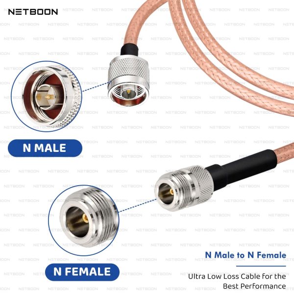 NETBOON RG178 Low Loss Coaxial Cable Assembly with N Male to N Female Connector Flexible High-Performance Cable for RF Testing & Communication (6) RG178 N Male to N Female RF Coaxial Cable | 50 Ohm Low Loss RF Jumper for Antenna, WiFi & Communication Devices