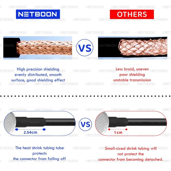 RG174 RF Coaxial Cable with SMA Male to BNC Female Connector Compact Flexible Cable for RF Testing & Wireless Systems (7) RG174 RF Coaxial Cable with SMA Male to BNC Female Connector | Compact Flexible Cable for RF Testing & Wireless Systems