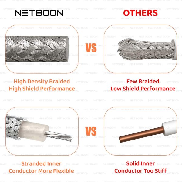 RG188 Flexible RF Coaxial Cable BNC Male Right Angle to SMA Male Right Angle Connector Low-Loss High-Frequency Cable for Compact RF Installations (6) RG188 Flexible RF Coaxial Cable | BNC Male Right Angle to SMA Male Right Angle Connector | Low-Loss High-Frequency Cable for Compact RF Installations