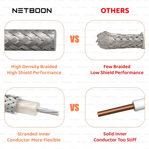 RG188 High-Precision RF Coaxial Cable | BNC Male to SMA Female Right Angle | Low-Loss, Shielded Cable for Test, IoT & Communication Systems