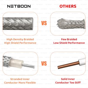 RG188 Precision RF Coax Cable BNC Male Right Angle to SMA Female Connector Low-Loss High-Frequency Cable for Lab, IoT & Communication Systems