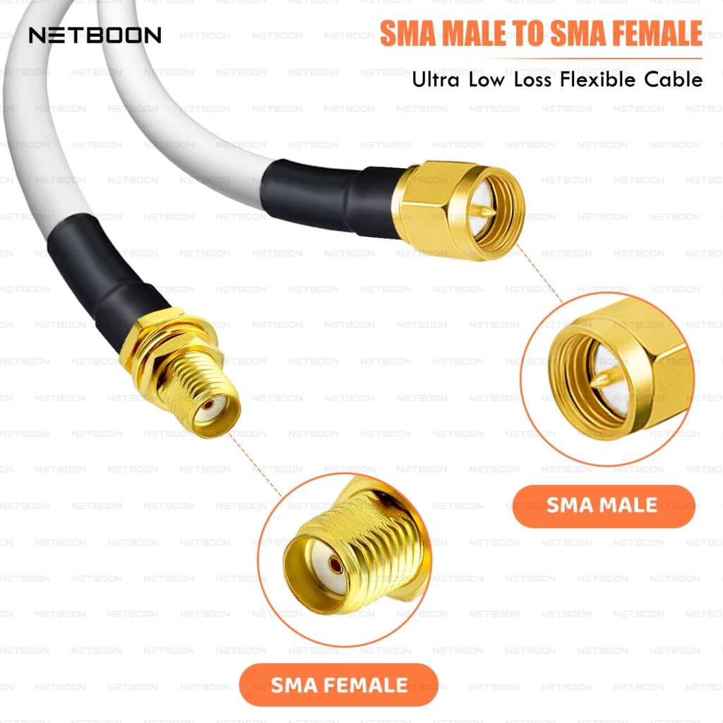 RG188 Premium RF Coax Cable | SMA Male to SMA Female Connector | Low ...