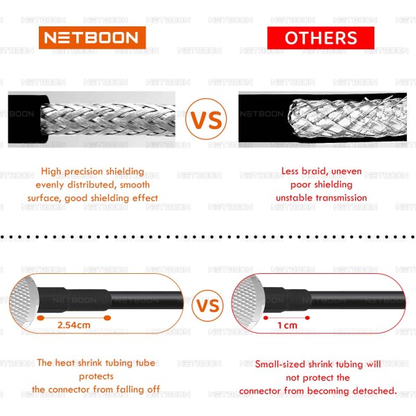 HLF240 Low Attenuation RF Coax Cable SMA Female to TNC Female Connector 6GHz Reliable Signal Cable for SDR, IoT & Industrial RF Use (5) HLF240 Low Attenuation RF Coax Cable | SMA Female to TNC Female Connector | 6GHz Reliable Signal Cable for SDR, IoT & Industrial RF Use