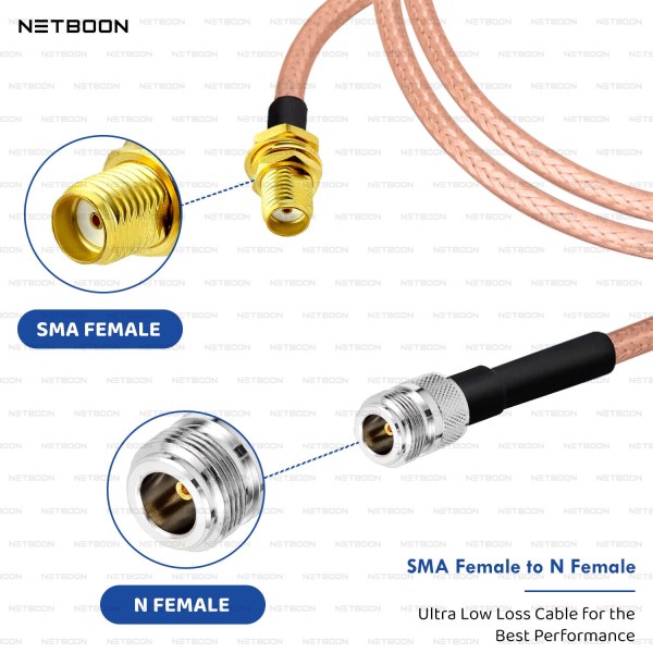 RG142 Low Loss Coaxial Cable with SMA Female to N Female Connector | Premium PTFE RF Cable for Antennas, SDR, IoT & Industrial Systems