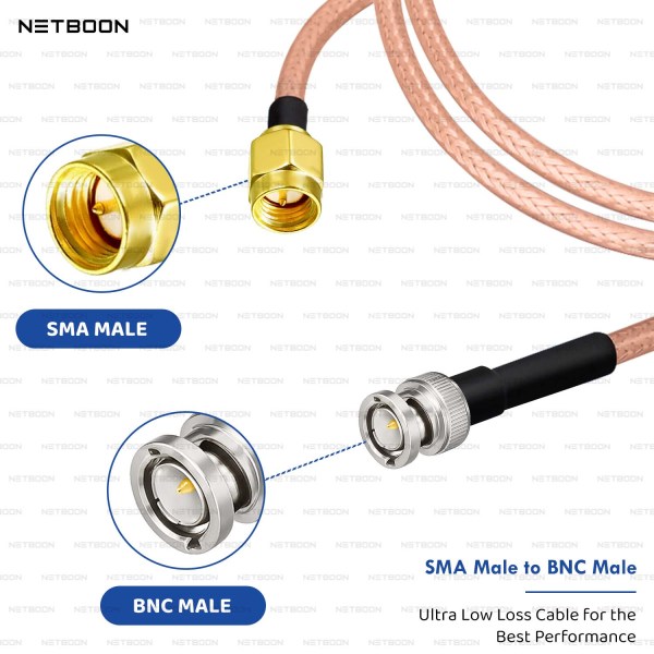 RG142 Low Loss Coaxial Cable with SMA Male to BNC Male Connector Premium PTFE RF Cable for SDR, IoT, Antennas & Industrial Systems (3) RG142 Low Loss Coaxial Cable with SMA Male to BNC Male Connector | Premium PTFE RF Cable for SDR, IoT, Antennas & Industrial Systems