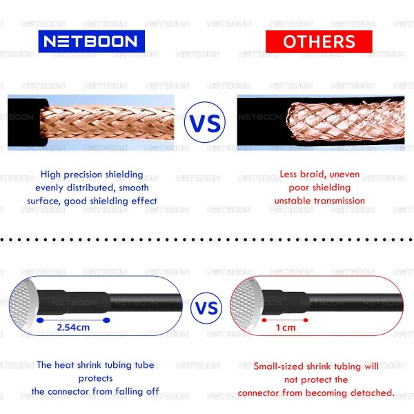 RG213 Flexible Ultra Low Loss RF Coaxial Cable with N Female to SMA Male Right Angle Connector for Compact Professional RF Installations (5) RG213 Flexible Ultra Low Loss RF Coaxial Cable with N Female to SMA Male Right Angle Connector for Compact Professional RF Installations