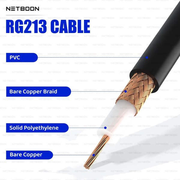 RG213 Flexible Ultra Low Loss RF Coaxial Cable with SMA Female to BNC Male Connector for Professional RF, Telecom & Lab Applications