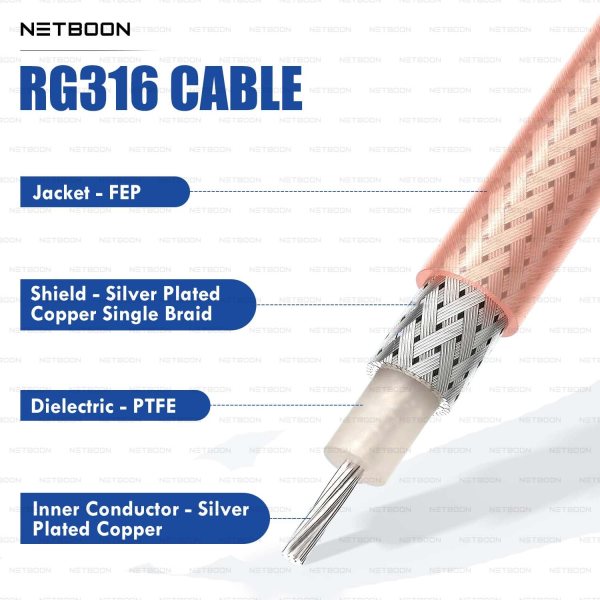 RG316 Coaxial Cable Assembly TNC Male to TNC Female Bulkhead Connector High-Performance RF Cable (3) RG316 Coaxial Cable Assembly TNC Male to TNC Female Bulkhead Connector | High-Performance RF Cable