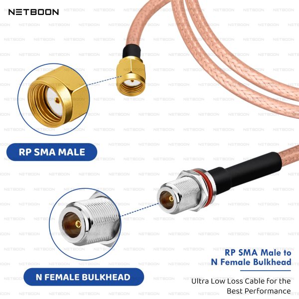 RG316 Coaxial Cable with RP-SMA Male to N Female Bulkhead Connector | Low Loss PTFE RF Cable for IoT, Routers, SDR, Antennas & Wireless Systems