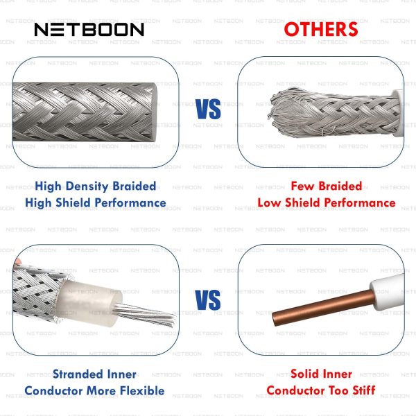 RG316 RF Low Loss Coaxial Cable N Male to N Female Bulkhead Connector High Performance 7 GHz Frequency Durable Connector Assembly (5) NETBOON RG316 Coaxial Cable Assembly with N Male to N Female Bulkhead Connector | High-Performance RF Extension Cable | Low Loss, Shielded, Durable
