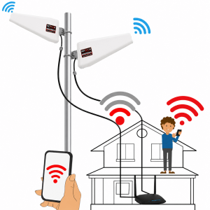 Antenna for GSM tplink Router Antenna for GSM tplink Router
