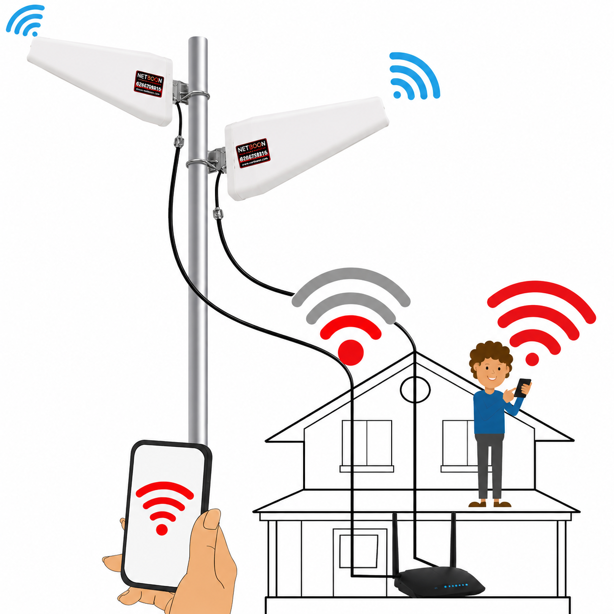 Antenna for GSM tplink Router